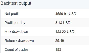Backtest Backtest