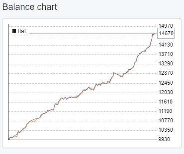 Chart Chart