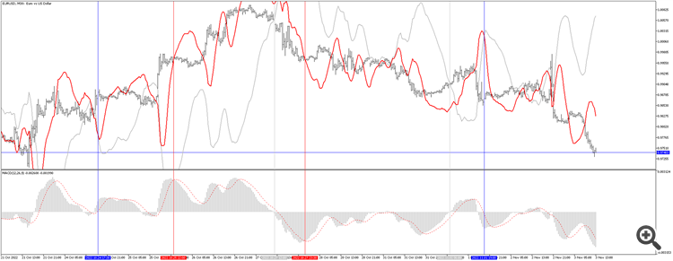 EURUSDM30