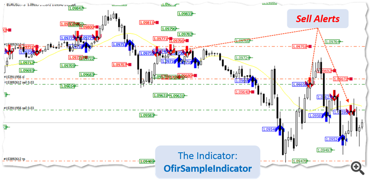 Your indicator Your indicator