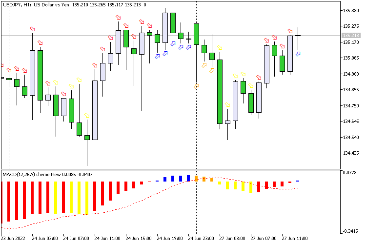 MACD Four Colors Arrow MACD Four Colors Arrow