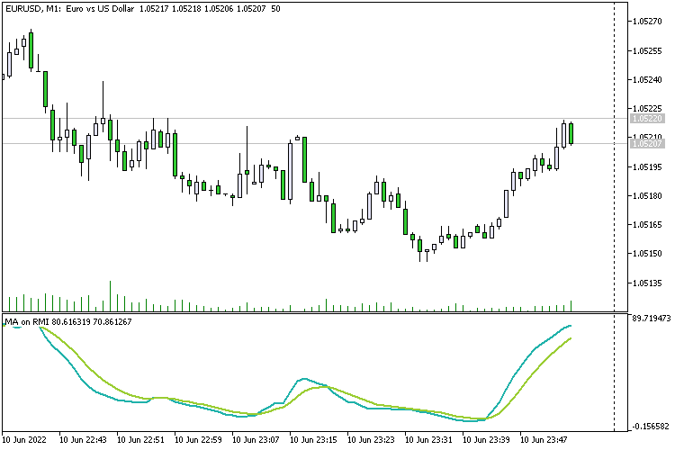 MA on RMI MA on RMI