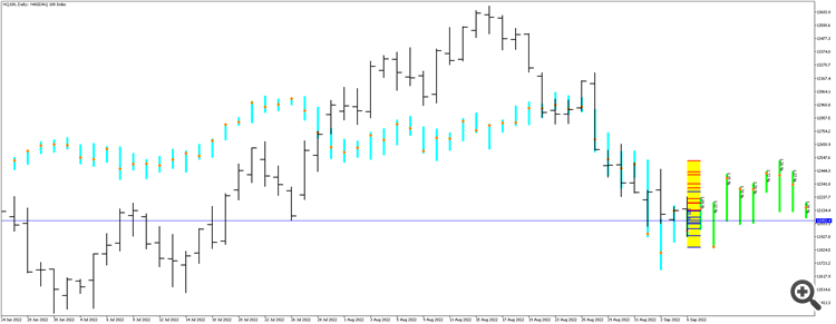Nasdaq 100 Daily Nasdaq 100 Daily