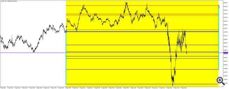 Nasdaq 100 M1 Nasdaq 100 M1