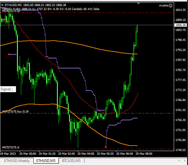 Example of trade Example of trade