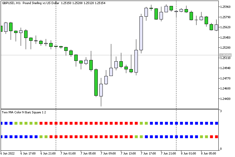 Two MA Color N Bars Square Two MA Color N Bars Square