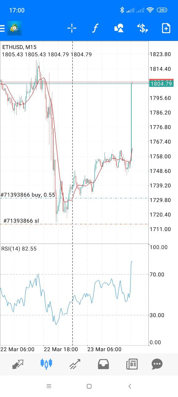 Example of trades Example of trades