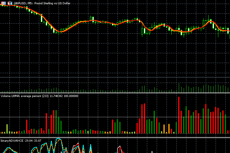 Spread Ratio 100 Spread Ratio 100
