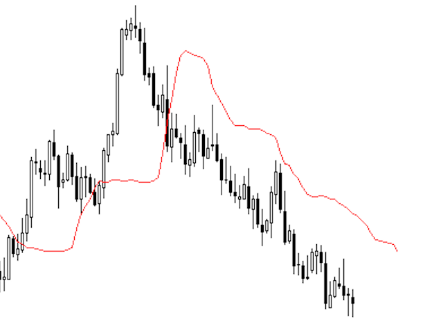 AMA Adaptative Moving Average beginner tutorial - Terminal AMA Adaptative Moving Average beginner tutorial - Terminal