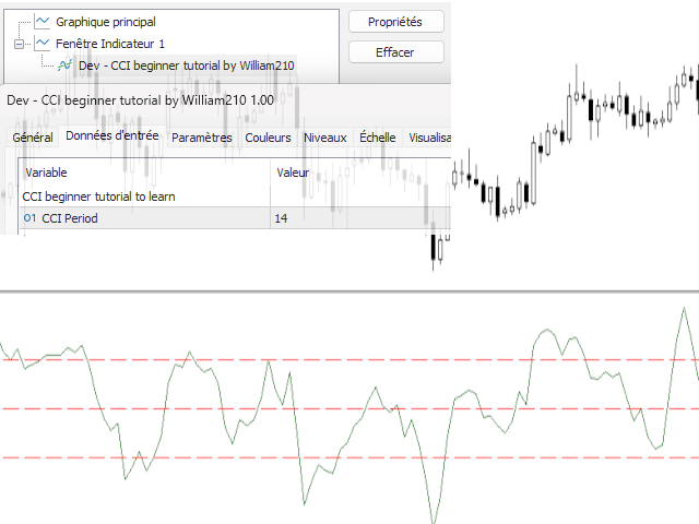 CCI beginner tutorial by William210 CCI beginner tutorial by William210