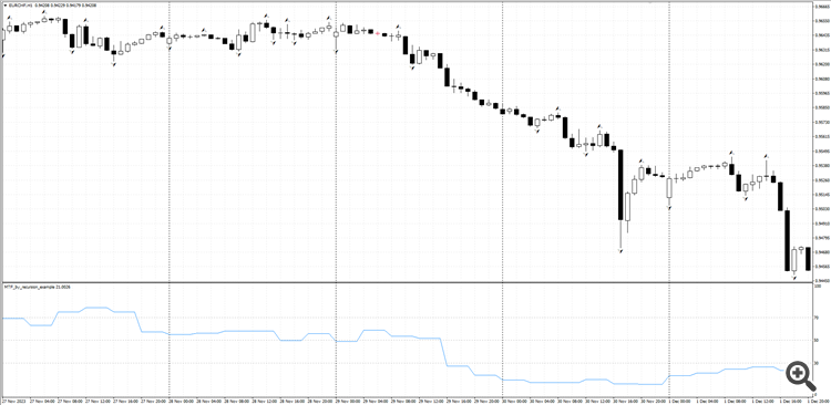 The indicator graph itself is an average of 4 built-in oscillator values. The indicator graph itself is an average of 4 built-in oscillator values.