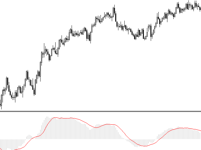 MACD Beginner tutorial - Terminal MACD Beginner tutorial - Terminal