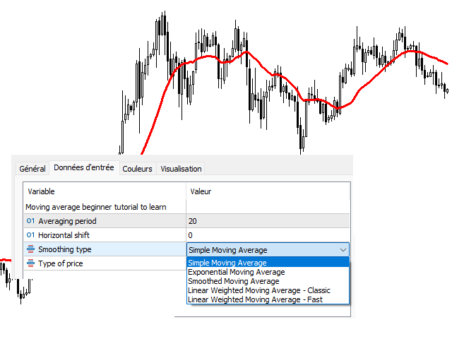 Moving Averages Part II by William210 Moving Averages Part II by William210