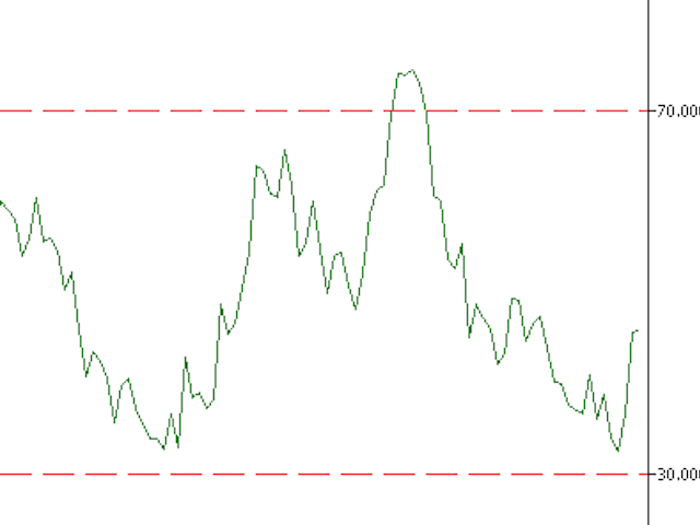 Rsi Terminal Mql5 Rsi Terminal Mql5