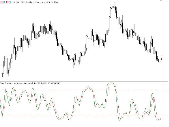 Stochastic beginner tutorial - Terminal Stochastic beginner tutorial - Terminal