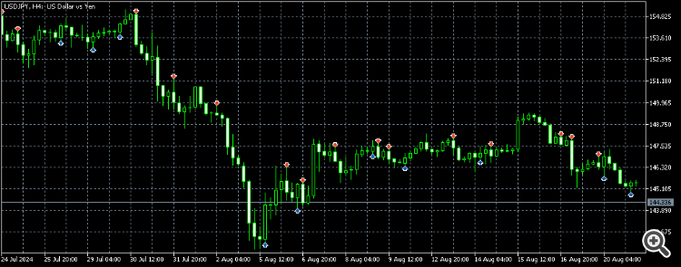Engulfing Engulfing