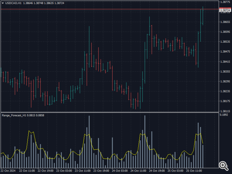 Range_Forecast_H1_USDCADH1 Range_Forecast_H1_USDCADH1
