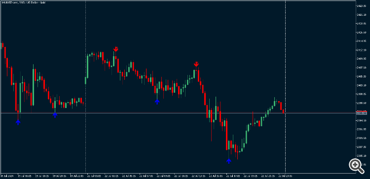 Highs_Lows_Gold Highs_Lows_Gold