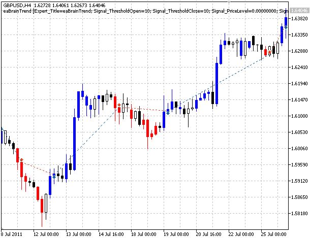 Example of trades on the chart
