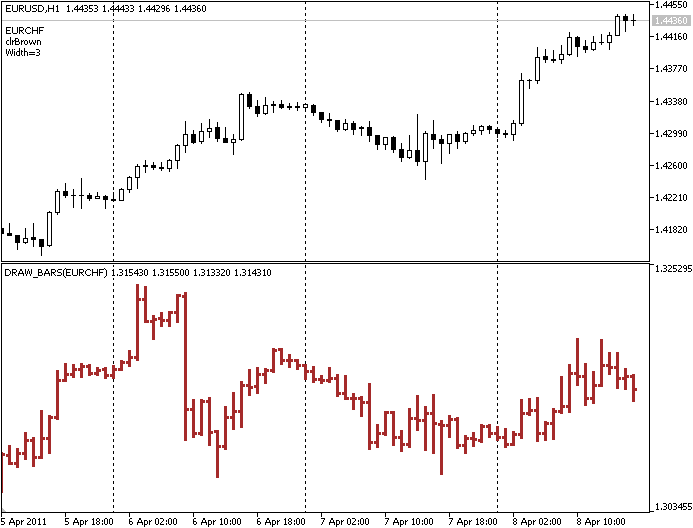 Free download of the 'DRAW_BARS' indicator by 'MetaQuotes' for