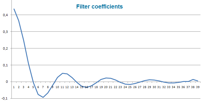 FATL Filter