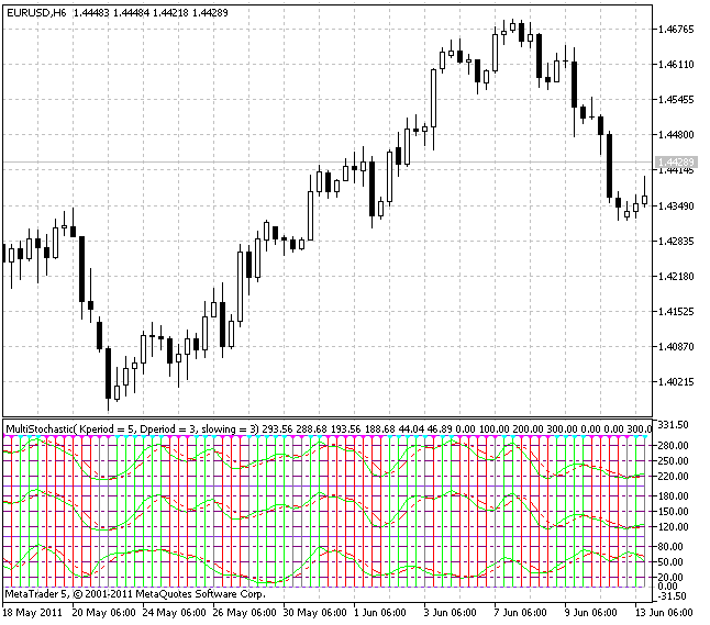 Multistochastic