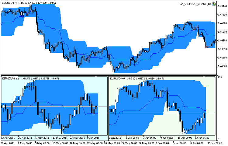 EA_OBJPROP_CHART_ID