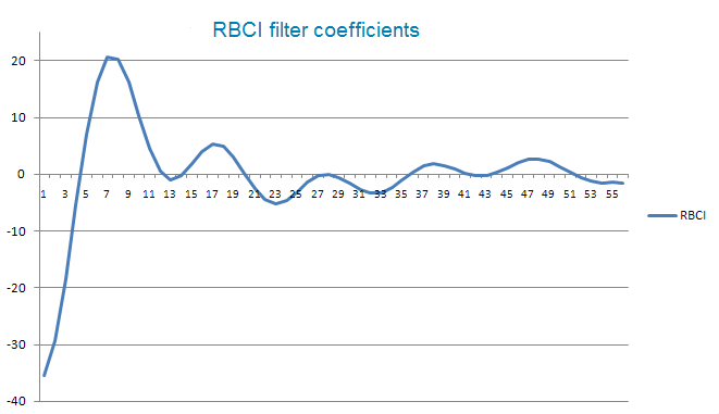 RBCI_filters