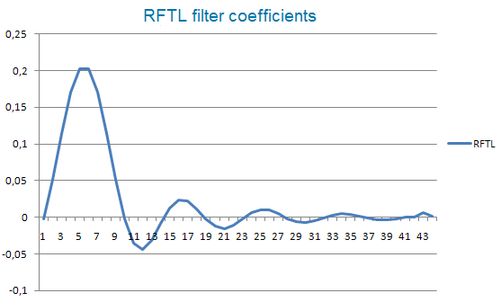 RFTL