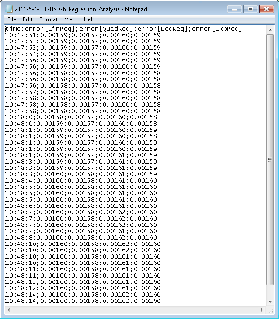 Regression Analysis