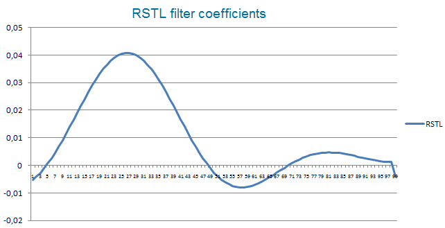 RSTL