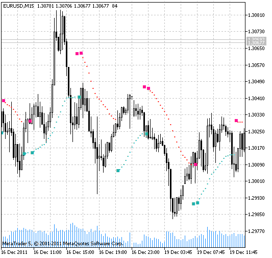 Indicador BuySell