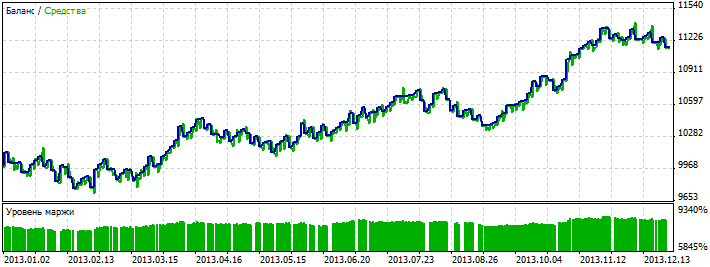 Figura 2. Gráfico dos resultados dos testes