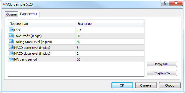 Şekil 2. MACD Sample Uzman Danışmanının girdi parametreleri