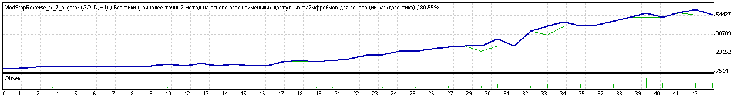 Золото, М60 с 14.02.2014 по 05.08.2014