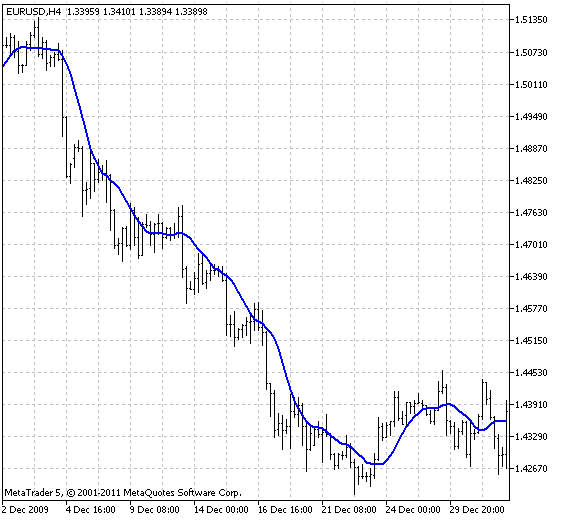 XMA_Ichimoku