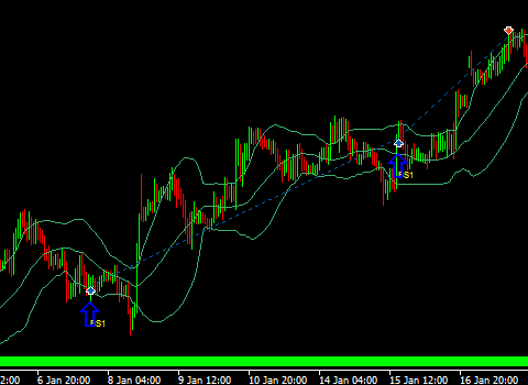 Fig.1: Example of BUY entry.