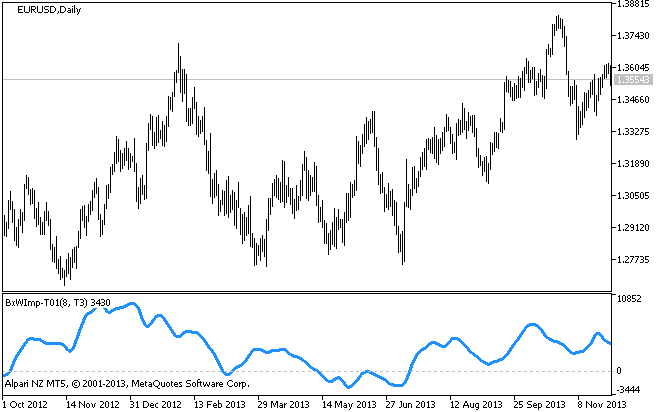 Figura 1. Indicador BxWImp-T01