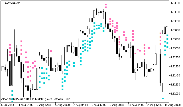 Figura 1. Indicador X4Period_WPR_Arrows