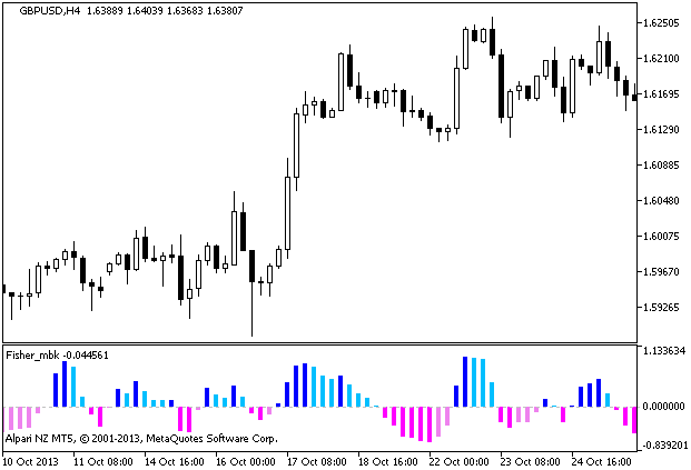 Figura 1. Indicador Fisher_mbk