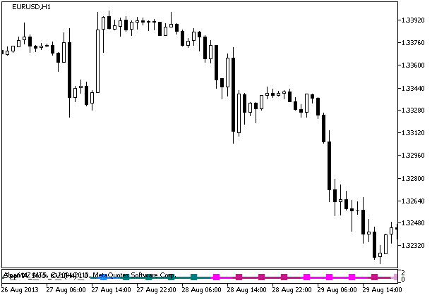 Abbildung 1. Der StepMA_Stoch_KV1_Signal Indikator