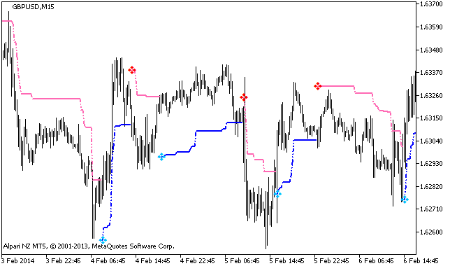 Figura 1. Indicador VolatilityPivot NRTR