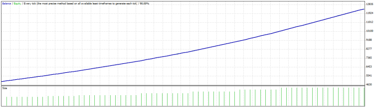 Tiger EA - expert for MetaTrader 4