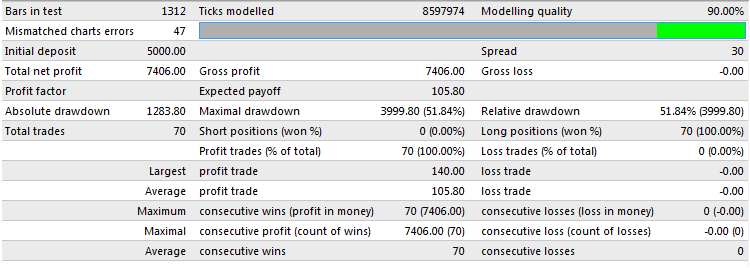 PunBB bbcode test