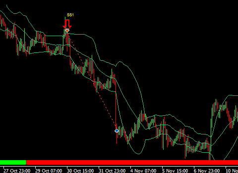 Fig. 2: Ejemplo de la entrada en SELL.