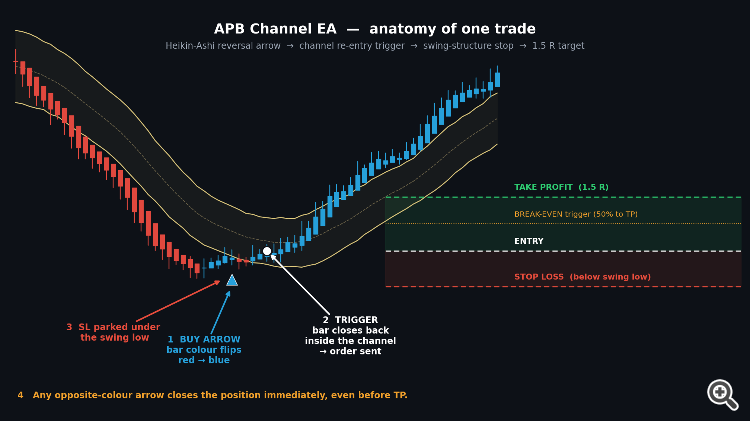 APB_EA_how_it_works_1 APB_EA_how_it_works_1
