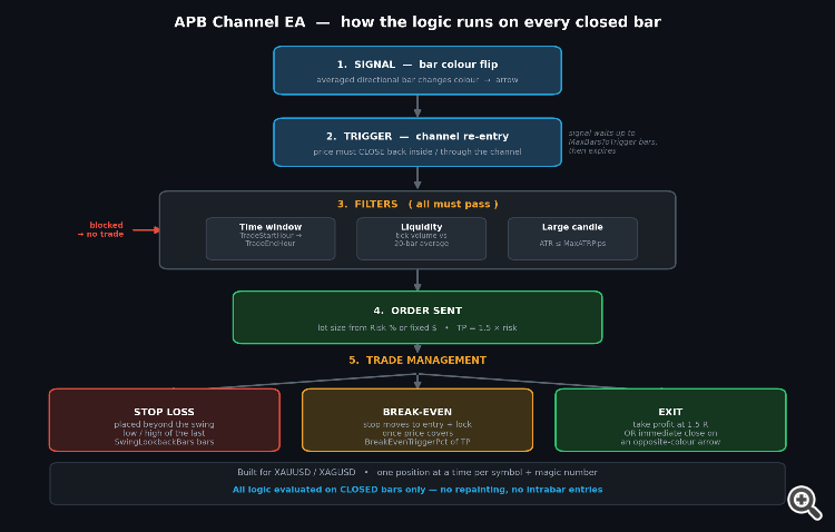APB_EA_how_it_works_2 APB_EA_how_it_works_2