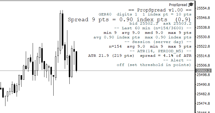 PropSpread panel on GER40 M5