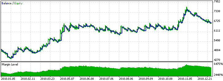 Abbildung 3. Das Modul der Handelssignale basierend auf der Kreuzung zweier MAs in MQL5 Wizard Abbildung 3. Das Modul der Handelssignale basierend auf der Kreuzung zweier MAs in MQL5 Wizard
