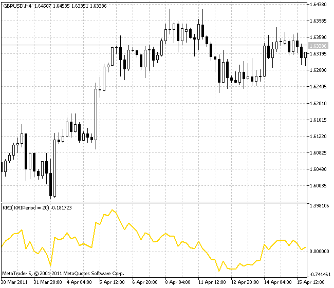 KRI Oscillator KRI Oscillator